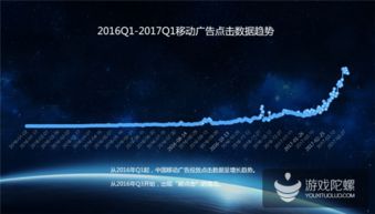 熱云數(shù)據(jù)揭示中國(guó)移動(dòng)效果廣告投放現(xiàn)狀 刷量亂象突出，點(diǎn)擊率高達(dá)75%引關(guān)注
